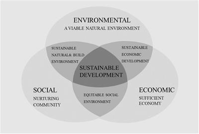 Theory-Based Roadmap for Assessing Sustainability in the Collaborative Economy